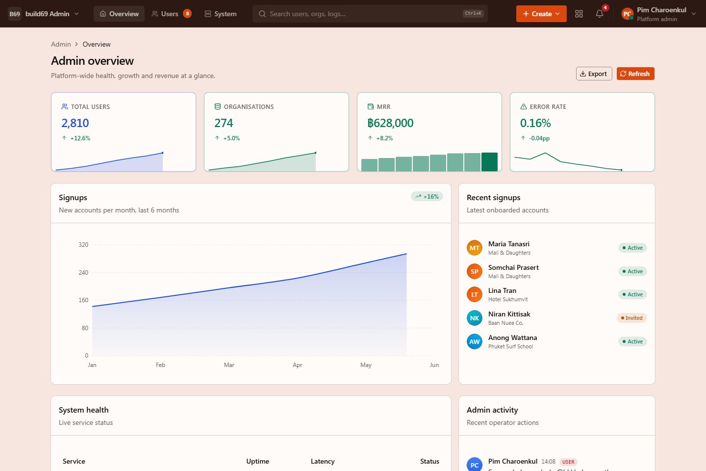 Admin preview