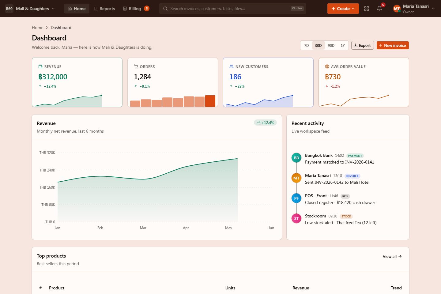 Dashboard preview
