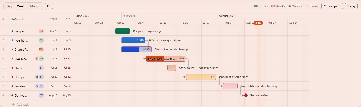 GanttChart preview