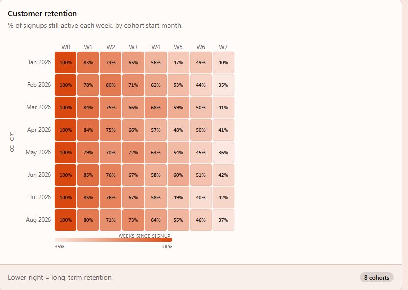 HeatmapChart preview