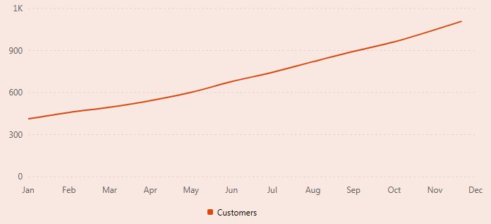 LineChart preview