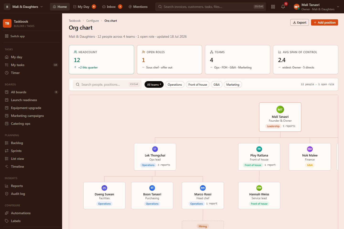 OrgChartPage preview