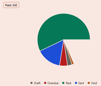 PieChart preview