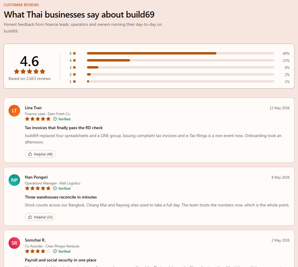 Reviews preview