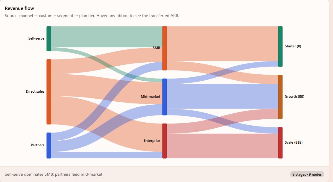 SankeyChart preview