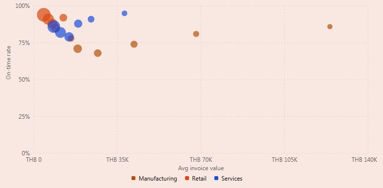 ScatterChart preview