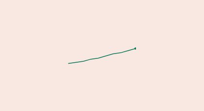 Sparkline preview