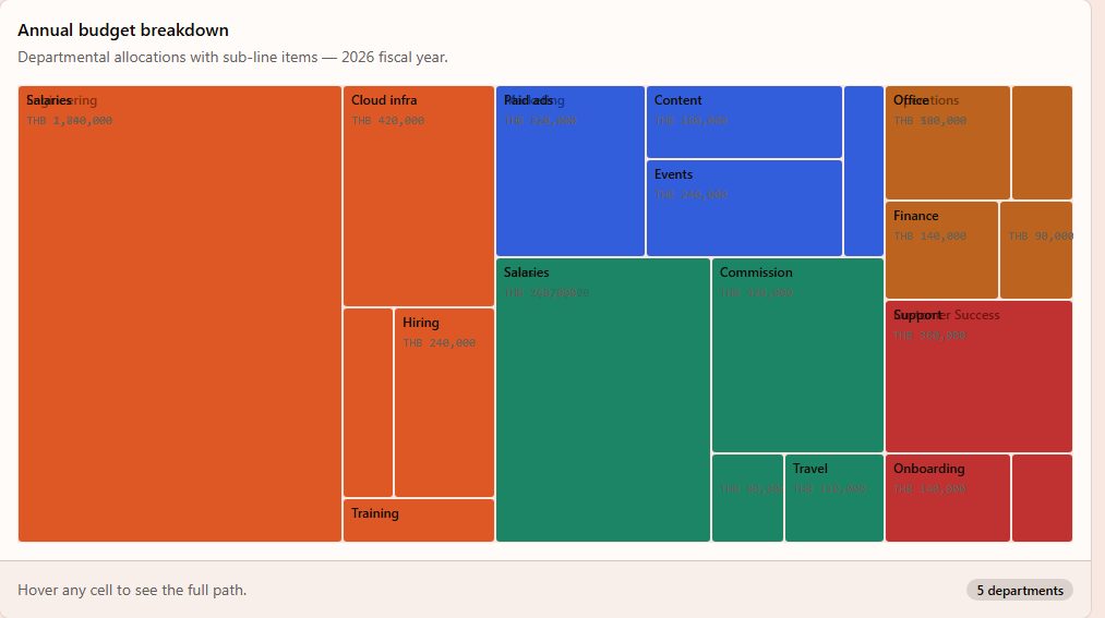 TreemapChart preview