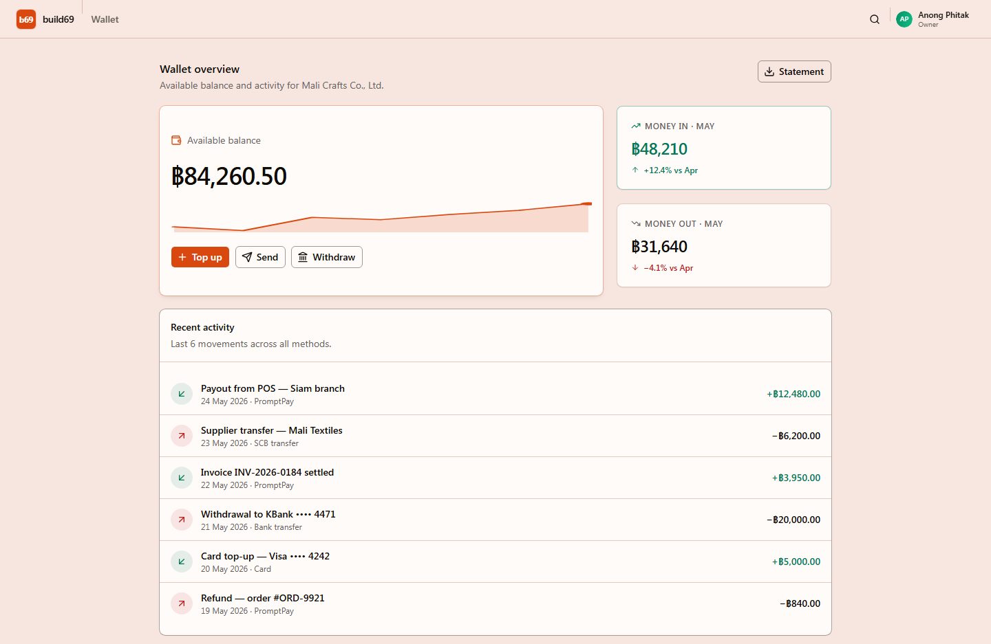 Wallet preview