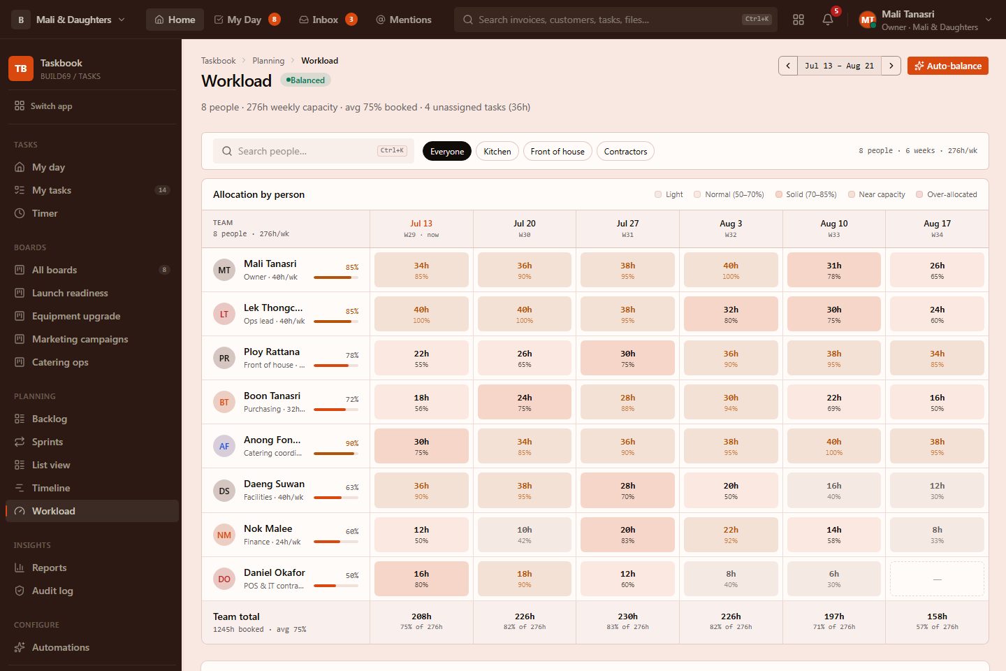 WorkloadPage preview