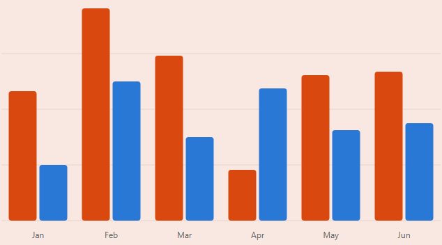 chart preview